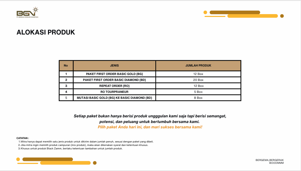 Cara Daftar Bisnis BGN